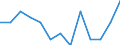 Unit of measure: Rate / Sex: Total / Type of mortality: Infant mortality / International Statistical Classification of Diseases and Related Health Problems (ICD-10): Certain infectious and parasitic diseases (A00-B99) / Geopolitical entity (reporting): Belgium