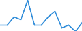 Unit of measure: Rate / Sex: Total / Type of mortality: Infant mortality / International Statistical Classification of Diseases and Related Health Problems (ICD-10): Certain infectious and parasitic diseases (A00-B99) / Geopolitical entity (reporting): Denmark