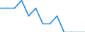 Unit of measure: Rate / Sex: Total / Type of mortality: Infant mortality / International Statistical Classification of Diseases and Related Health Problems (ICD-10): Certain infectious and parasitic diseases (A00-B99) / Geopolitical entity (reporting): Germany