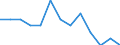 Unit of measure: Rate / Sex: Total / Type of mortality: Infant mortality / International Statistical Classification of Diseases and Related Health Problems (ICD-10): Certain infectious and parasitic diseases (A00-B99) / Geopolitical entity (reporting): Italy