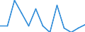 Unit of measure: Rate / Sex: Total / Type of mortality: Infant mortality / International Statistical Classification of Diseases and Related Health Problems (ICD-10): Certain infectious and parasitic diseases (A00-B99) / Geopolitical entity (reporting): Latvia