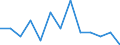 Unit of measure: Rate / Sex: Total / Type of mortality: Infant mortality / International Statistical Classification of Diseases and Related Health Problems (ICD-10): Certain infectious and parasitic diseases (A00-B99) / Geopolitical entity (reporting): Hungary