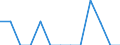 Unit of measure: Rate / Sex: Total / Type of mortality: Infant mortality / International Statistical Classification of Diseases and Related Health Problems (ICD-10): Certain infectious and parasitic diseases (A00-B99) / Geopolitical entity (reporting): Malta