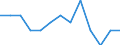 Unit of measure: Rate / Sex: Total / Type of mortality: Infant mortality / International Statistical Classification of Diseases and Related Health Problems (ICD-10): Certain infectious and parasitic diseases (A00-B99) / Geopolitical entity (reporting): Netherlands