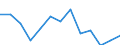 Unit of measure: Rate / Sex: Total / Type of mortality: Infant mortality / International Statistical Classification of Diseases and Related Health Problems (ICD-10): Certain infectious and parasitic diseases (A00-B99) / Geopolitical entity (reporting): Slovakia
