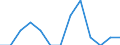 Unit of measure: Rate / Sex: Total / Type of mortality: Infant mortality / International Statistical Classification of Diseases and Related Health Problems (ICD-10): Certain infectious and parasitic diseases (A00-B99) / Geopolitical entity (reporting): Finland
