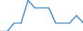 Unit of measure: Rate / Sex: Total / Type of mortality: Infant mortality / International Statistical Classification of Diseases and Related Health Problems (ICD-10): Certain infectious and parasitic diseases (A00-B99) / Geopolitical entity (reporting): Switzerland