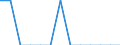 Unit of measure: Rate / Sex: Total / Type of mortality: Infant mortality / International Statistical Classification of Diseases and Related Health Problems (ICD-10): Neoplasms / Geopolitical entity (reporting): European Union - 27 countries (from 2020)