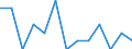 Unit of measure: Rate / Sex: Total / Type of mortality: Infant mortality / International Statistical Classification of Diseases and Related Health Problems (ICD-10): Neoplasms / Geopolitical entity (reporting): Czechia