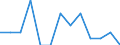 Unit of measure: Rate / Sex: Total / Type of mortality: Infant mortality / International Statistical Classification of Diseases and Related Health Problems (ICD-10): Neoplasms / Geopolitical entity (reporting): Denmark