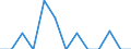 Unit of measure: Rate / Sex: Total / Type of mortality: Infant mortality / International Statistical Classification of Diseases and Related Health Problems (ICD-10): Neoplasms / Geopolitical entity (reporting): Estonia