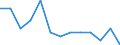 Unit of measure: Rate / Sex: Total / Type of mortality: Infant mortality / International Statistical Classification of Diseases and Related Health Problems (ICD-10): Neoplasms / Geopolitical entity (reporting): Greece