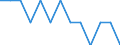 Unit of measure: Rate / Sex: Total / Type of mortality: Infant mortality / International Statistical Classification of Diseases and Related Health Problems (ICD-10): Neoplasms / Geopolitical entity (reporting): France