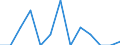 Unit of measure: Rate / Sex: Total / Type of mortality: Infant mortality / International Statistical Classification of Diseases and Related Health Problems (ICD-10): Neoplasms / Geopolitical entity (reporting): Croatia