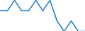 Unit of measure: Rate / Sex: Total / Type of mortality: Infant mortality / International Statistical Classification of Diseases and Related Health Problems (ICD-10): Neoplasms / Geopolitical entity (reporting): Italy