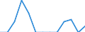 Unit of measure: Rate / Sex: Total / Type of mortality: Infant mortality / International Statistical Classification of Diseases and Related Health Problems (ICD-10): Neoplasms / Geopolitical entity (reporting): Latvia
