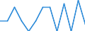 Unit of measure: Rate / Sex: Total / Type of mortality: Infant mortality / International Statistical Classification of Diseases and Related Health Problems (ICD-10): Neoplasms / Geopolitical entity (reporting): Lithuania