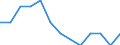 Unit of measure: Rate / Sex: Total / Type of mortality: Infant mortality / International Statistical Classification of Diseases and Related Health Problems (ICD-10): Neoplasms / Geopolitical entity (reporting): Hungary