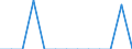 Unit of measure: Rate / Sex: Total / Type of mortality: Infant mortality / International Statistical Classification of Diseases and Related Health Problems (ICD-10): Neoplasms / Geopolitical entity (reporting): Malta