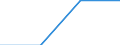 Unit of measure: Rate / Sex: Total / Age class: Total / Demographic indicator: Infant mortality rate / International Statistical Classification of Diseases and Related Health Problems (ICD-10 2010): Chromosomal abnormalities, not elsewhere classified / Geopolitical entity (reporting): European Union - 27 countries (from 2020)