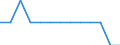 Unit of measure: Rate / Sex: Total / Age class: Total / Type of mortality: Infant mortality / International Statistical Classification of Diseases and Related Health Problems (ICD-10): Endocrine, nutritional and metabolic diseases (E00-E90) / Geopolitical entity (reporting): European Union - 27 countries (from 2020)