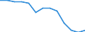Unit of measure: Rate / Sex: Total / Age class: Total / Type of mortality: Infant mortality / International Statistical Classification of Diseases and Related Health Problems (ICD-10): Certain conditions originating in the perinatal period (P00-P96) / Geopolitical entity (reporting): European Union - 27 countries (from 2020)