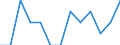 Unit of measure: Rate / Sex: Total / Age class: Total / Type of mortality: Infant mortality / International Statistical Classification of Diseases and Related Health Problems (ICD-10): Other perinatal conditions (P10-P15, P70-P74, P76-P78, P80-P83, P90-P96) / Geopolitical entity (reporting): European Union - 27 countries (from 2020)