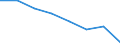 Unit of measure: Rate / Sex: Total / Age class: Total / Type of mortality: Infant mortality / International Statistical Classification of Diseases and Related Health Problems (ICD-10): Congenital malformations, deformations and chromosomal abnormalities (Q00-Q99) / Geopolitical entity (reporting): European Union - 28 countries (2013-2020)