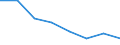 Unit of measure: Rate / Sex: Total / Age class: From 0 to 27 days / Type of mortality: Infant mortality / International Statistical Classification of Diseases and Related Health Problems (ICD-10): Total / Geopolitical entity (reporting): European Union - 28 countries (2013-2020)