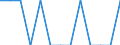 Unit of measure: Rate / Sex: Total / Age class: From 0 to 27 days / Type of mortality: Infant mortality / International Statistical Classification of Diseases and Related Health Problems (ICD-10): Diseases of the nervous system (G00-G99) / Geopolitical entity (reporting): European Union - 27 countries (from 2020)