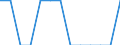 Unit of measure: Rate / Sex: Total / Age class: From 0 to 27 days / Type of mortality: Infant mortality / International Statistical Classification of Diseases and Related Health Problems (ICD-10): Diseases of the digestive system (K00-K93) / Geopolitical entity (reporting): European Union - 27 countries (from 2020)