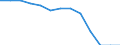 Unit of measure: Rate / Sex: Total / Age class: From 0 to 27 days / Type of mortality: Infant mortality / International Statistical Classification of Diseases and Related Health Problems (ICD-10): Certain conditions originating in the perinatal period (P00-P96) / Geopolitical entity (reporting): European Union - 27 countries (from 2020)