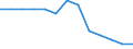 Unit of measure: Rate / Sex: Total / Age class: From 0 to 27 days / Type of mortality: Infant mortality / International Statistical Classification of Diseases and Related Health Problems (ICD-10): Disorders related to length of gestation and fetal growth / Geopolitical entity (reporting): European Union - 27 countries (from 2020)