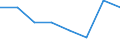 Unit of measure: Rate / Sex: Total / Age class: From 0 to 27 days / Type of mortality: Infant mortality / International Statistical Classification of Diseases and Related Health Problems (ICD-10): Disorders related to length of gestation and fetal growth / Geopolitical entity (reporting): European Union - 28 countries (2013-2020)