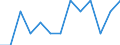 Unit of measure: Rate / Sex: Total / Age class: From 0 to 27 days / Type of mortality: Infant mortality / International Statistical Classification of Diseases and Related Health Problems (ICD-10): Other perinatal conditions (P10-P15, P70-P74, P76-P78, P80-P83, P90-P96) / Geopolitical entity (reporting): European Union - 27 countries (from 2020)
