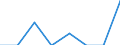 Unit of measure: Rate / Sex: Total / Age class: From 0 to 27 days / Type of mortality: Infant mortality / International Statistical Classification of Diseases and Related Health Problems (ICD-10): Other perinatal conditions (P10-P15, P70-P74, P76-P78, P80-P83, P90-P96) / Geopolitical entity (reporting): European Union - 28 countries (2013-2020)
