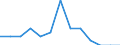 Unit of measure: Rate / Sex: Total / Age class: From 0 to 27 days / Type of mortality: Infant mortality / International Statistical Classification of Diseases and Related Health Problems (ICD-10): Other respiratory disorders originating in the perinatal period / Geopolitical entity (reporting): European Union - 27 countries (from 2020)