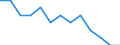 Unit of measure: Rate / Sex: Total / Age class: From 0 to 27 days / Type of mortality: Infant mortality / International Statistical Classification of Diseases and Related Health Problems (ICD-10): Haemorrhagic and haematological disorders of fetus and newborn / Geopolitical entity (reporting): European Union - 27 countries (from 2020)