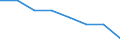 Unit of measure: Rate / Sex: Total / Age class: From 0 to 27 days / Type of mortality: Infant mortality / International Statistical Classification of Diseases and Related Health Problems (ICD-10): Congenital malformations, deformations and chromosomal abnormalities (Q00-Q99) / Geopolitical entity (reporting): European Union - 28 countries (2013-2020)