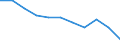 Unit of measure: Number / Sex: Total / International Statistical Classification of Diseases and Related Health Problems (ICD-10 2010): Transport accidents (V01-V99) / Geopolitical entity (reporting): Germany