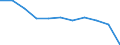 Unit of measure: Number / Sex: Total / International Statistical Classification of Diseases and Related Health Problems (ICD-10 2010): Transport accidents (V01-V99) / Geopolitical entity (reporting): Italy