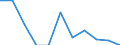 Unit of measure: Number / Sex: Total / International Statistical Classification of Diseases and Related Health Problems (ICD-10 2010): Transport accidents (V01-V99) / Geopolitical entity (reporting): Cyprus