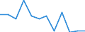 Unit of measure: Number / Sex: Total / International Statistical Classification of Diseases and Related Health Problems (ICD-10 2010): Transport accidents (V01-V99) / Geopolitical entity (reporting): Luxembourg