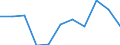 Unit of measure: Number / Sex: Total / International Statistical Classification of Diseases and Related Health Problems (ICD-10 2010): Transport accidents (V01-V99) / Geopolitical entity (reporting): Netherlands