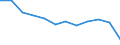 Unit of measure: Number / Sex: Total / International Statistical Classification of Diseases and Related Health Problems (ICD-10 2010): Transport accidents (V01-V99) / Geopolitical entity (reporting): Poland