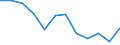 Unit of measure: Number / Sex: Total / International Statistical Classification of Diseases and Related Health Problems (ICD-10 2010): Transport accidents (V01-V99) / Geopolitical entity (reporting): Slovenia