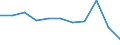 Unit of measure: Number / Sex: Total / International Statistical Classification of Diseases and Related Health Problems (ICD-10 2010): Transport accidents (V01-V99) / Geopolitical entity (reporting): Sweden