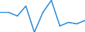 Unit of measure: Number / Sex: Total / International Statistical Classification of Diseases and Related Health Problems (ICD-10 2010): Transport accidents (V01-V99) / Geopolitical entity (reporting): Iceland