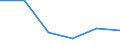 Unit of measure: Number / Sex: Total / International Statistical Classification of Diseases and Related Health Problems (ICD-10 2010): Transport accidents (V01-V99) / Geopolitical entity (reporting): United Kingdom