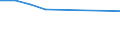 Unit of measure: Number / Sex: Total / International Statistical Classification of Diseases and Related Health Problems (ICD-10 2010): Transport accidents (V01-V99) / Geopolitical entity (reporting): Serbia